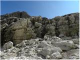 Passo Gardena - Cima Pisciadu